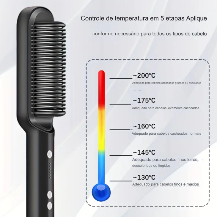 Escova Alisadora Térmica de Bastão Duplo